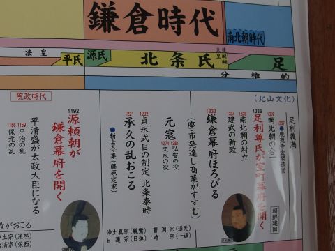 『中学生の歴史年表』　鎌倉時代