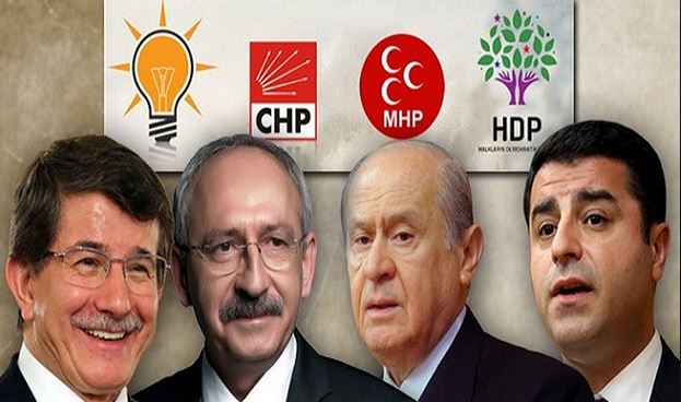 トルコ　総選挙の各党